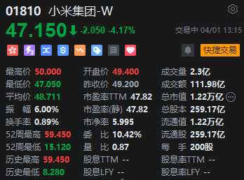 回应网传小米SU7高速事故 小米集团午后跌超4%