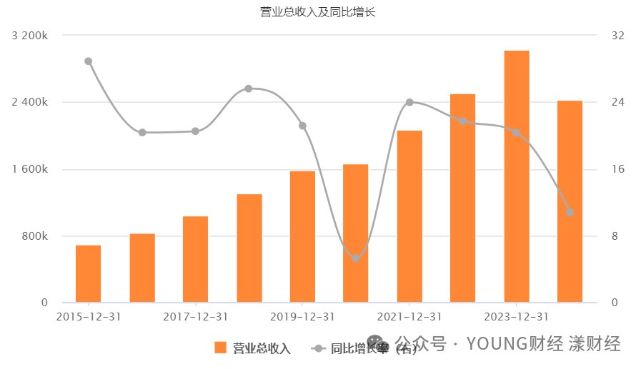 泸州老窖掉队：高端输给五粮液，营收规模被山西汾酒、洋河股份超越