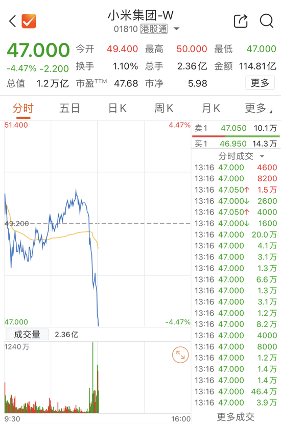 小米回应，公布细节！股价跳水