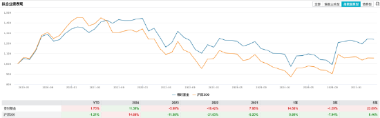 平稳过渡！“债基一哥”博时基金去年净利润15.15亿元，ETF规模超1300亿元