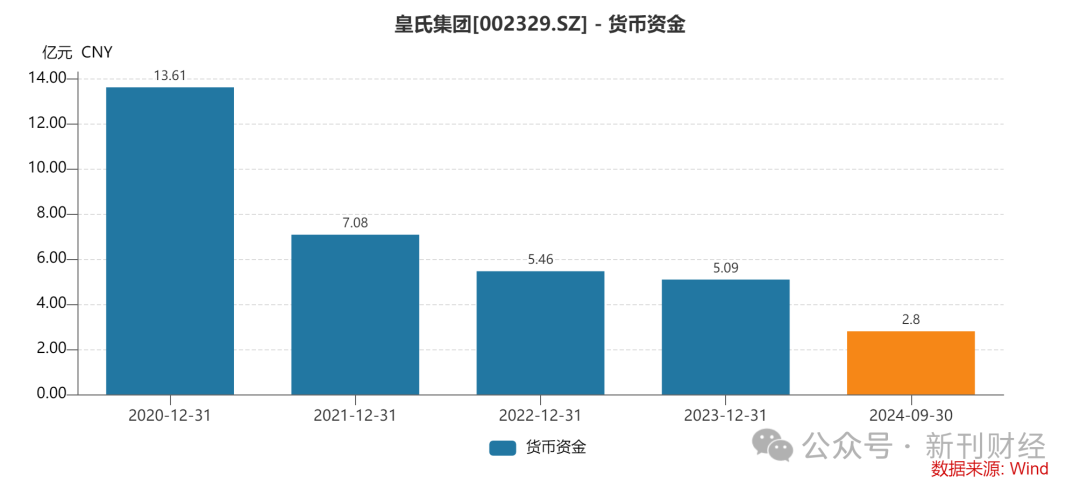 皇氏集团被证监会立案
