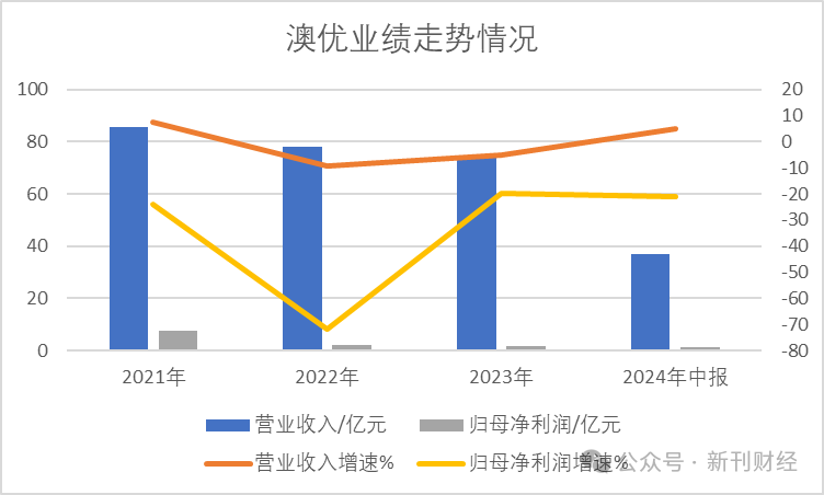 澳优因审计程序未完成延迟发布业绩公告