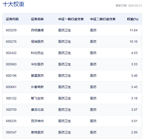 行业ETF风向标丨集体爆发，多只创新药ETF半日涨幅超5%