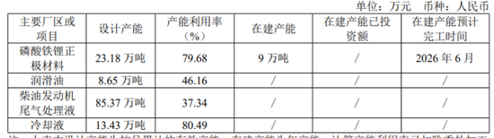 龙蟠科技亏损难止，核心产品量增价跌