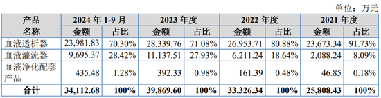 IPO受理第8家又是北交所，净利润超1.4亿，北交所门槛越来越高了？