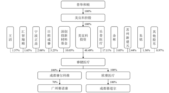 IPO受理第8家又是北交所，净利润超1.4亿，北交所门槛越来越高了？