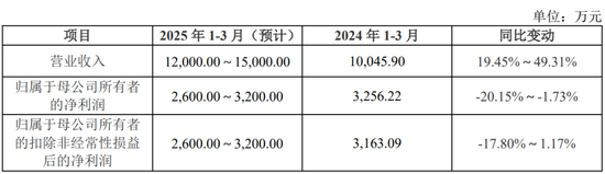 IPO受理第8家又是北交所，净利润超1.4亿，北交所门槛越来越高了？