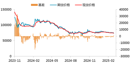 【二季报】碳酸锂：趋势行情难寻，区间波动主导