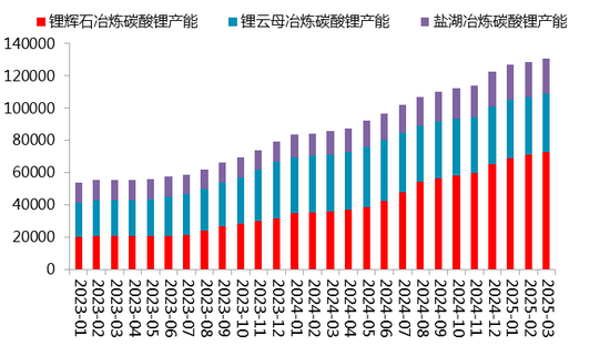 【二季报】碳酸锂：趋势行情难寻，区间波动主导