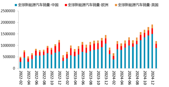 【二季报】碳酸锂：趋势行情难寻，区间波动主导