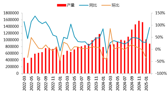 【二季报】碳酸锂：趋势行情难寻，区间波动主导