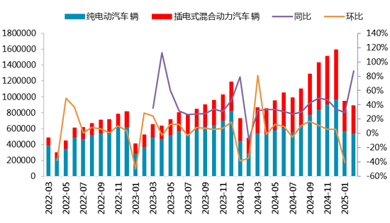 【二季报】碳酸锂：趋势行情难寻，区间波动主导