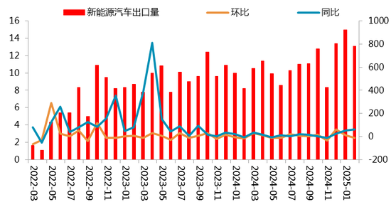 【二季报】碳酸锂：趋势行情难寻，区间波动主导