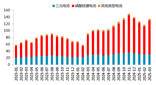 【二季报】碳酸锂：趋势行情难寻，区间波动主导