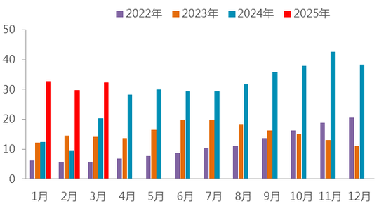 【二季报】碳酸锂：趋势行情难寻，区间波动主导