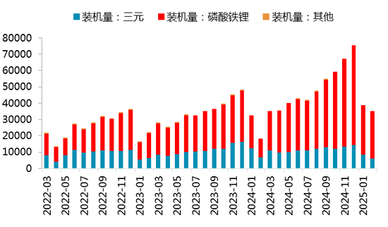 【二季报】碳酸锂：趋势行情难寻，区间波动主导