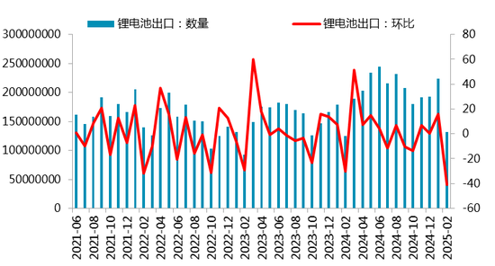 【二季报】碳酸锂：趋势行情难寻，区间波动主导