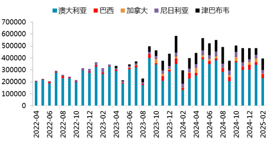 【二季报】碳酸锂：趋势行情难寻，区间波动主导