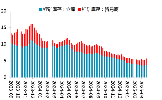 【二季报】碳酸锂：趋势行情难寻，区间波动主导