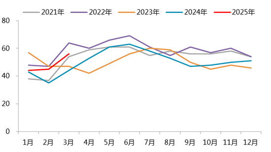 【二季报】碳酸锂：趋势行情难寻，区间波动主导