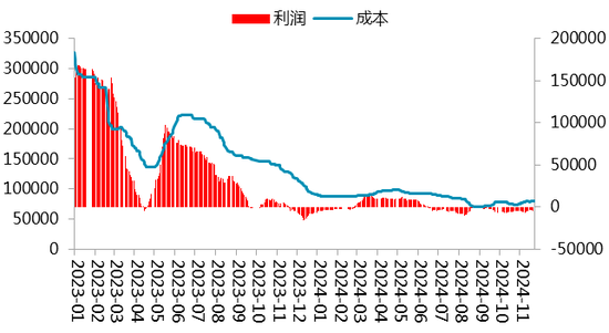 【二季报】碳酸锂：趋势行情难寻，区间波动主导