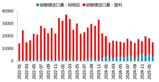 【二季报】碳酸锂：趋势行情难寻，区间波动主导