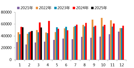 【二季报】碳酸锂：趋势行情难寻，区间波动主导