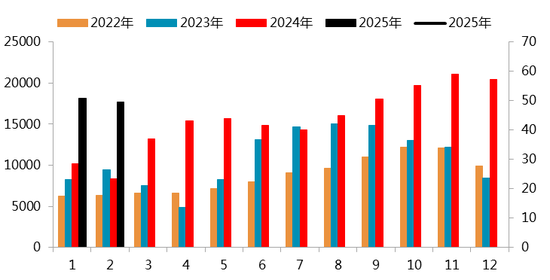 【二季报】碳酸锂：趋势行情难寻，区间波动主导