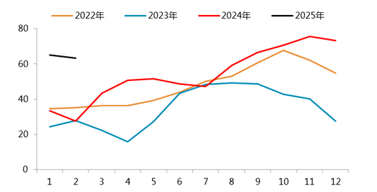 【二季报】碳酸锂：趋势行情难寻，区间波动主导