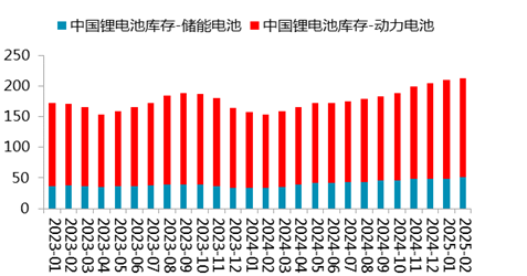 【二季报】碳酸锂：趋势行情难寻，区间波动主导