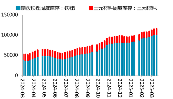 【二季报】碳酸锂：趋势行情难寻，区间波动主导