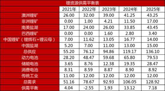 【二季报】碳酸锂：趋势行情难寻，区间波动主导