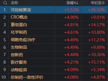 A股反弹如期而至，为什么午后又回落了？