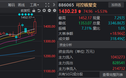 A股反弹如期而至，为什么午后又回落了？
