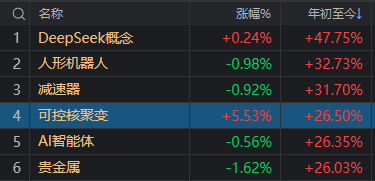 A股反弹如期而至，为什么午后又回落了？