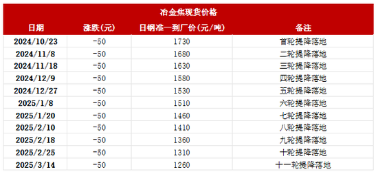 双焦：反弹有多少空间？
