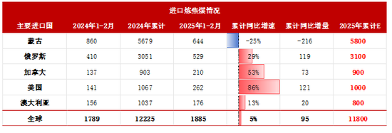 双焦：反弹有多少空间？