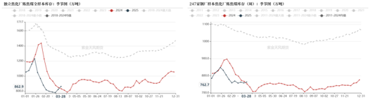 双焦：反弹有多少空间？