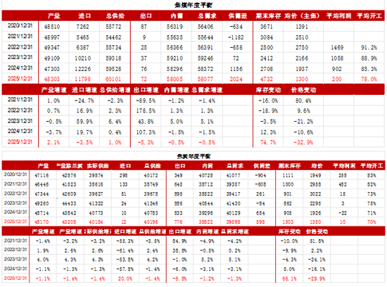 双焦：反弹有多少空间？
