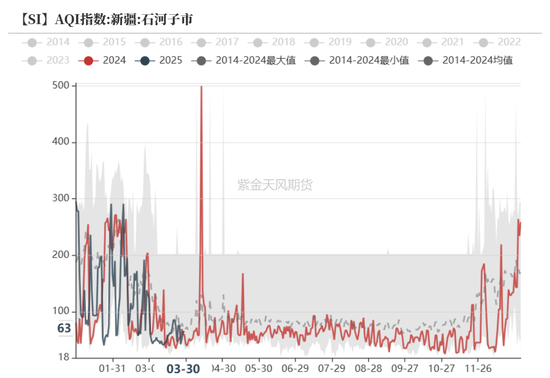 工业硅&多晶硅：泥潭挣扎