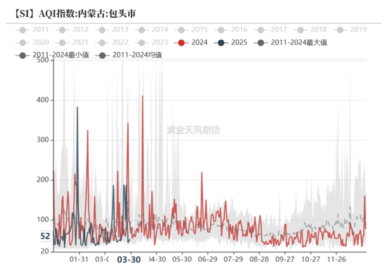 工业硅&多晶硅：泥潭挣扎
