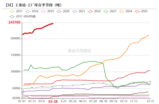 工业硅&多晶硅：泥潭挣扎