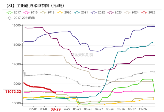 工业硅&多晶硅：泥潭挣扎