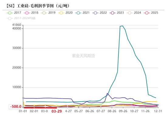 工业硅&多晶硅：泥潭挣扎