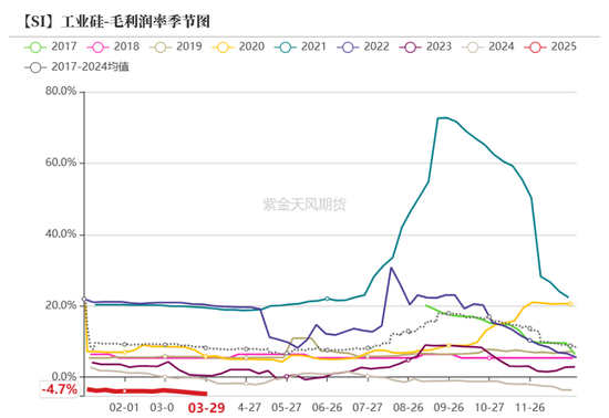工业硅&多晶硅：泥潭挣扎