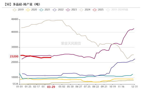 工业硅&多晶硅：泥潭挣扎