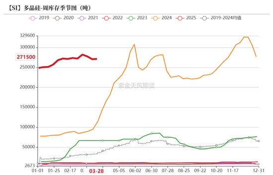 工业硅&多晶硅：泥潭挣扎