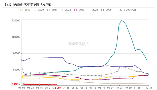 工业硅&多晶硅：泥潭挣扎