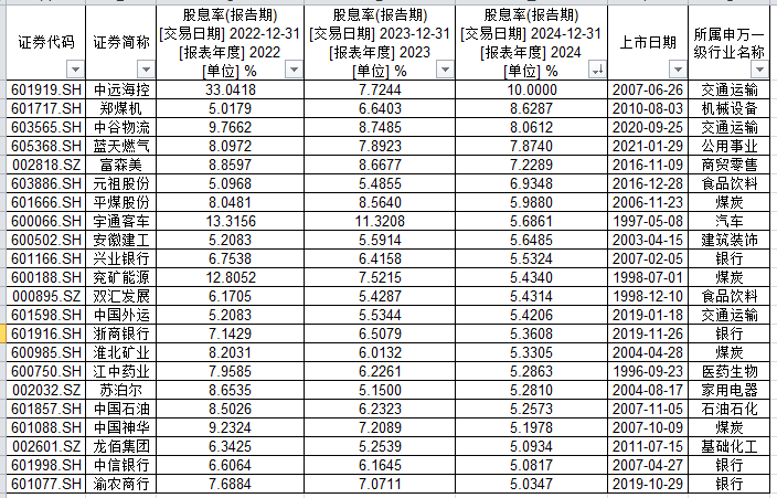 601998，连续三年股息率超5%！还有21家公司入围