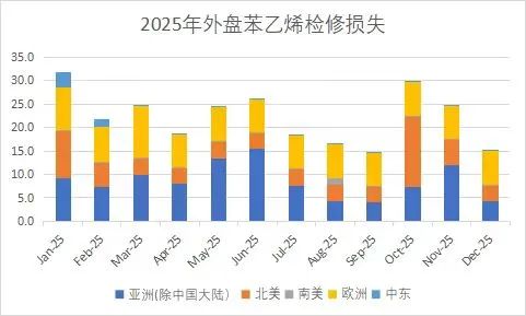 苯乙烯：价格反弹，月差走低